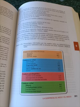 Psicología de la Emoción