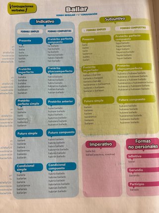 Libros lengua Anaya 6 primaria (123 trimestre)