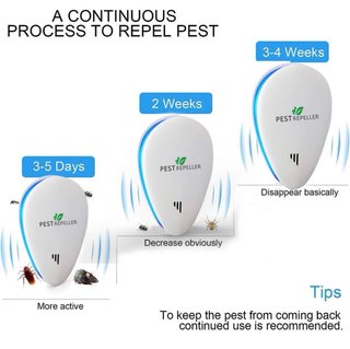 4 Repellenti Elettronici per Parassiti