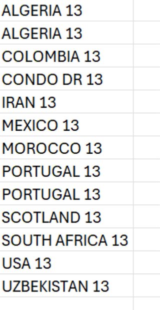 Álbum Cromos Mundial, + CR7, Kane, Jude, 225 cromo