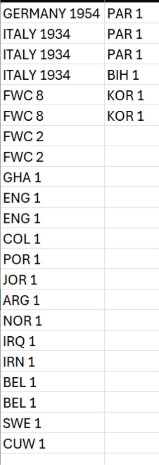 Álbum Cromos Mundial, + CR7, Kane, Jude, 225 cromo