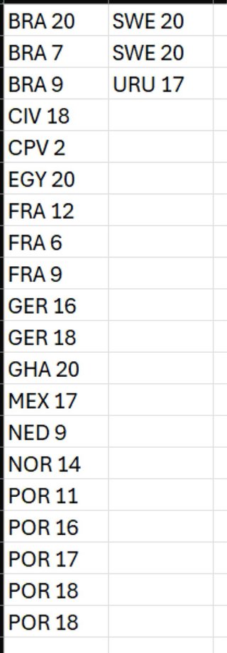 Álbum Cromos Mundial, + CR7, Kane, Jude, 225 cromo