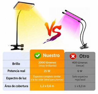 Lámpara LED FECiDA 200W Clip para Plantas