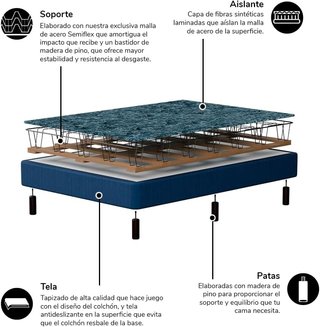Somier Cama 90x190 Tela Azul y Gris
