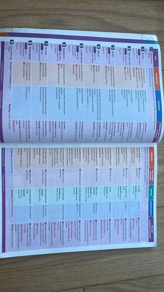 INFLUENCE TODAY 2 Student's book: libro de text...