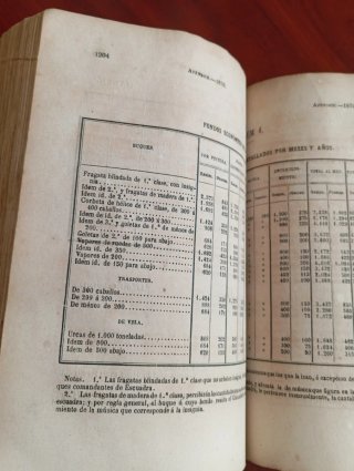 Libro Legislación Marítima de España 1870