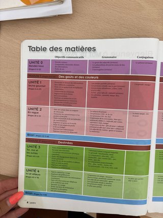 Mot de passe 2 la a2 b1