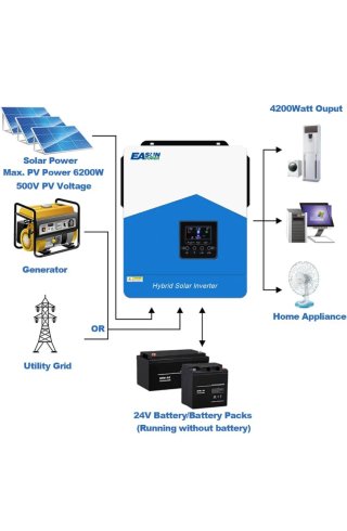 Inversor Híbrido EASUN POWER 4200W 24V