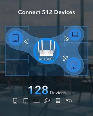 Punto Acceso WiFi Cudy AC1200 Gigabit NUEVO