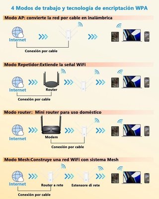 Repetidor WiFi 6 WAVLINK AX3000 NUEVO