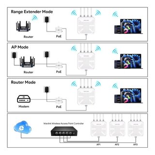 Router WiFi 7 Exterior Mesh BE5100 PoE NUEVO