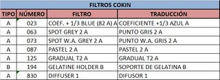 Lote de 7 Filtros Cokin de efectos variados