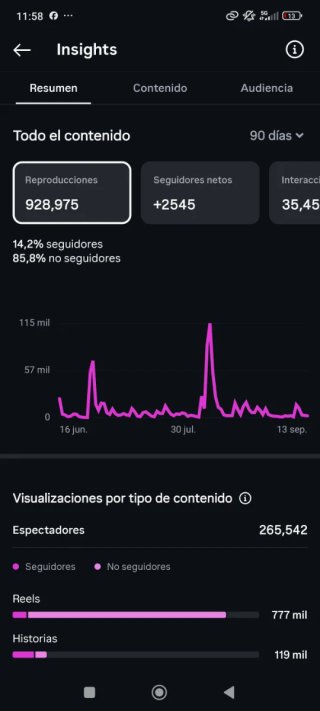 Marketing digital para empresas