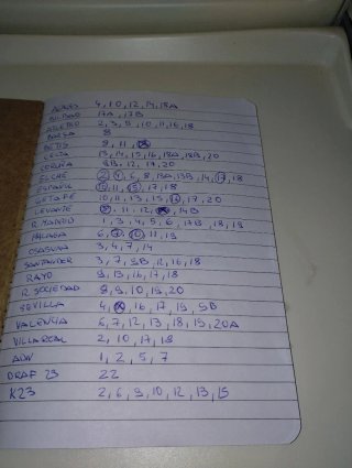 Cambio cromos Liga Este 26-27