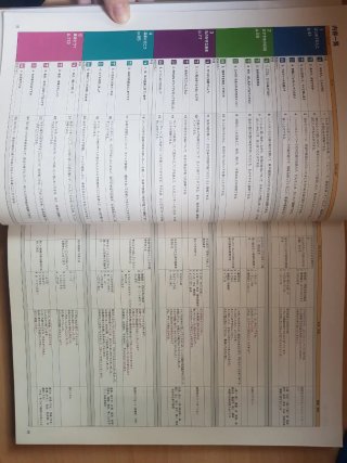 Marugoto: Japanese language and culture Interme...