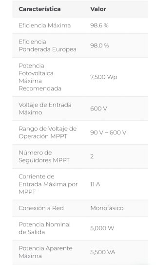 Batería Huawei Inversor Completo