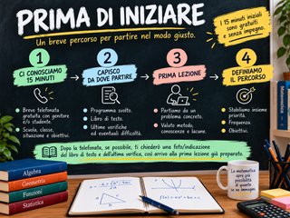 Ripetizioni matematica medie e superiori