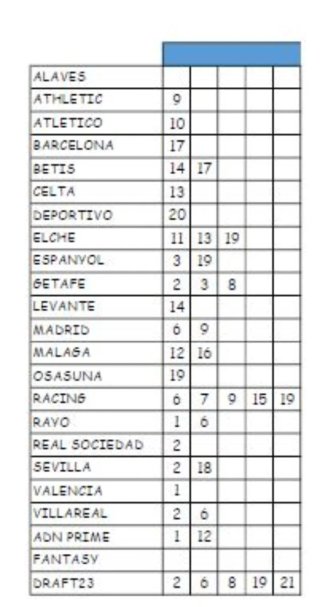 Cambio Cromos Liga Este 26/27 - Solo en persona