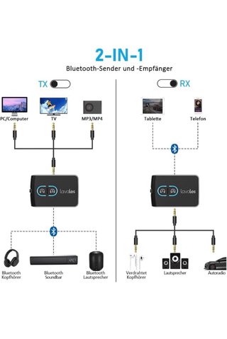 Transmisor Receptor Bluetooth 5.3 Lavales