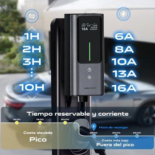 VDLPOWEREU EC32 11kW Tipo2 6-16A 5m IP65 IK10
