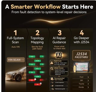 ThinkScan 689BT Pro Topología Mapa
