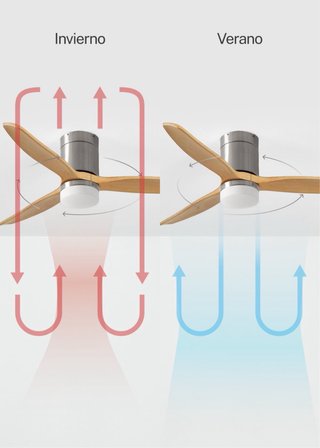 Ventilador de Techo Create NUEVO