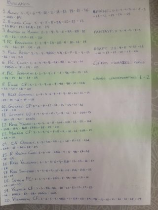 Cromos La Liga 2026-27 Repetidos
