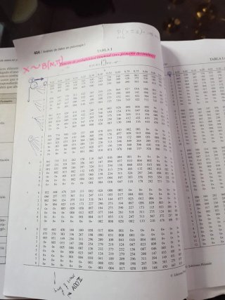 Análisis de datos en psicología I