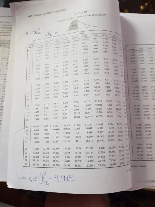 Análisis de datos en psicología I