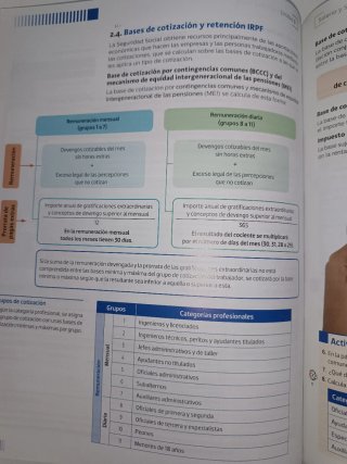 Itinerario personal para la empleabilidad I