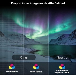 Mini Proyector Bluetooth 4K 130