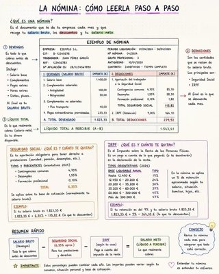 Pack Empresa 1 Bachillerato. Apuntes y ejercicios
