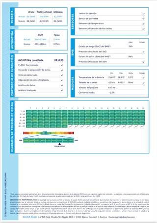 smart #1 2023 PRO+