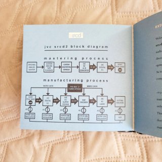 CD XCDR The Modern Jazz Quartet - Concorde