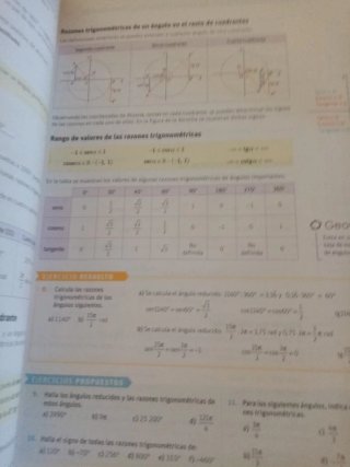 Matemáticas I 1 Bachillerato