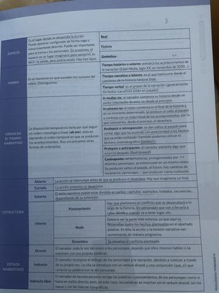 Lengua Castellana Y Literatura 1 Bachillerato