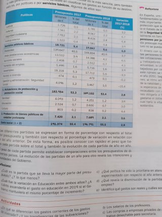 Economía 1o Bachillerato : Smartbook