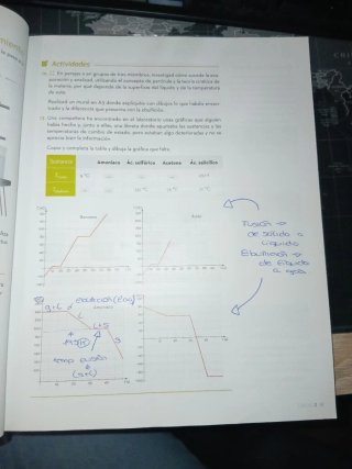 Física y química 3 ESO