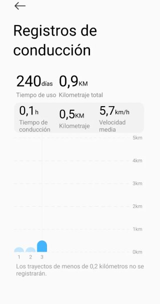 Patinete Eléctrico Xiaomi 5 Pro