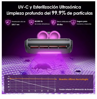 Aspirador Antiacaros LinkiFly MT1 UV