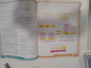 Economía 1o Bachillerato : Smartbook