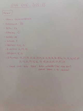 Álbum LaLiga Este 24-25 Panini.536 cromos+72 repe