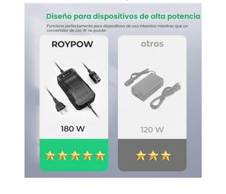 RoyPow Convertidor Adaptador Alimentación Trans