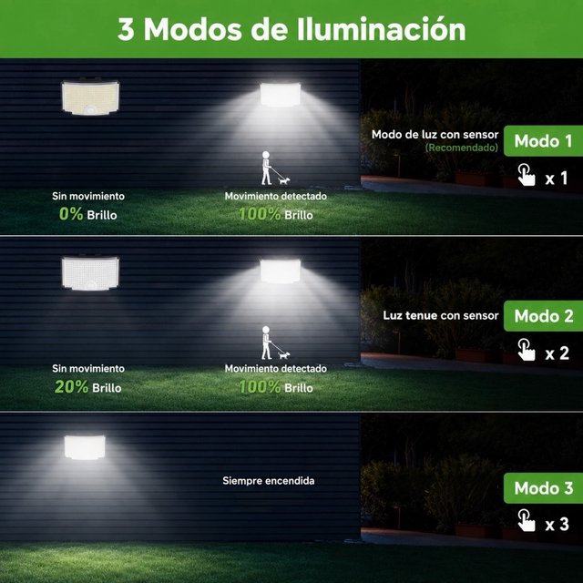 2 Focos Solares LED Exterior