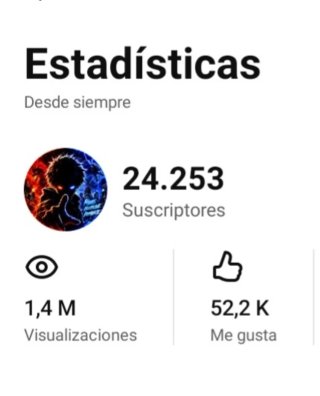 Se vende canal de YouTube con 24.253 suscriptores