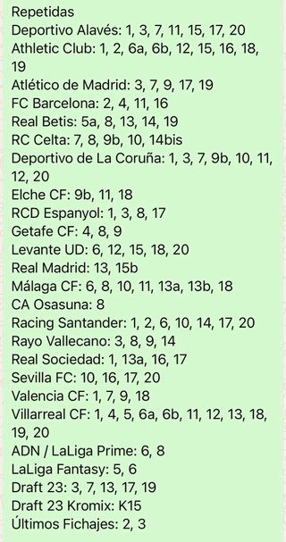 Cromos LaLiga Este 26/27