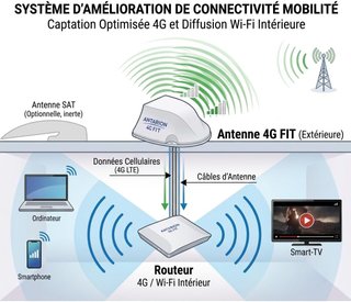 Antena 4G Antarion FIT Amplificadora Señal