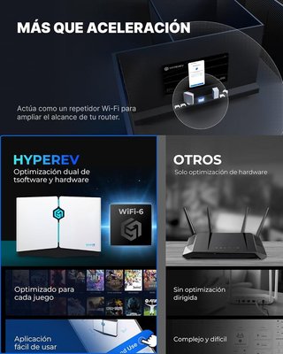 HYPEREV AX3000 Router juegos WiFi6 Game Booster