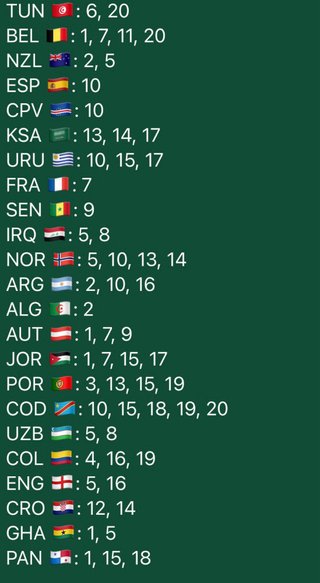 Cromos Mundial 2026