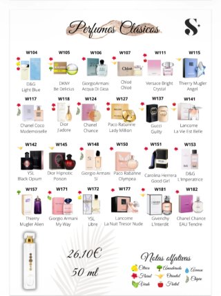 Catalogo di Profumi Essens Edizione Limitata